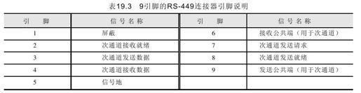 第19章　C51通信接口程序设计 - 图4