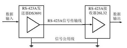第19章　C51通信接口程序设计 - 图5