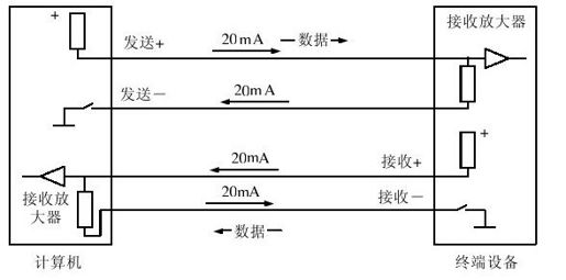 第19章　C51通信接口程序设计 - 图8