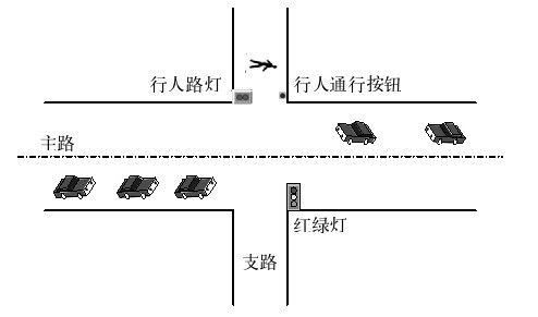 第20章　道路交通灯多任务控制系统 - 图1