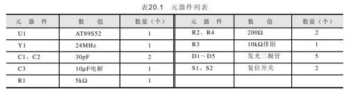20.2　C51交通灯多任务控制系统 - 图2