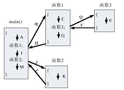 6.1.2 抽象和封装 - 图1