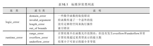 16.2.7 标准异常 - 图1