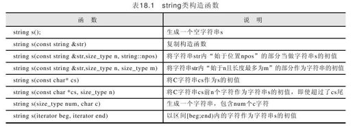 18.2 声明一个字符串 - 图1