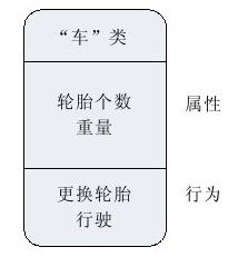 第三篇 面向对象的C++ - 图1