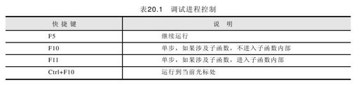 20.3.11 进程控制 - 图1