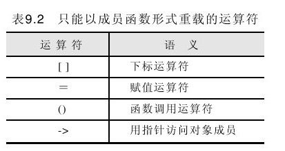 9.5.4 友元函数形式和成员函数形式的比较 - 图1