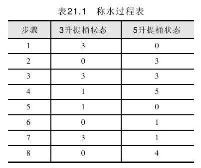 面试题33：污染的药丸 - 图1