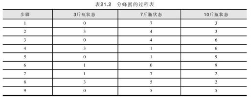 面试题45：平分蜂蜜 - 图1