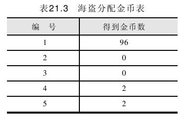 面试题51：海盗分金币 - 图1