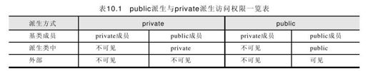 10.2 派生类 - 图1