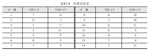 面试题53：聪明的老板娘 - 图1