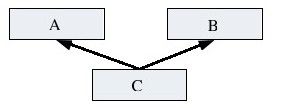 10.3 多基派生 - 图1