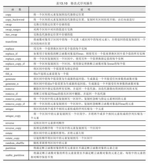 13.6.2 算法分类 - 图3