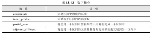 13.6.2 算法分类 - 图5