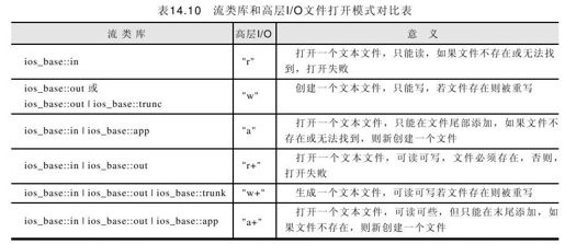 14.8.2 文件的打开 - 图1