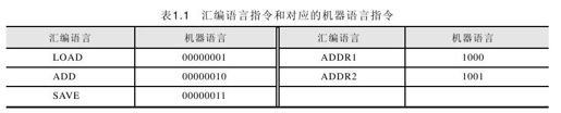1.2.2 汇编语言 - 图1