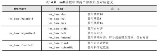 14.4.6 使用setf函数和unsetf函数设定格式关键字 - 图1