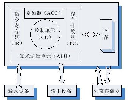 第一篇 C++基础 - 图1