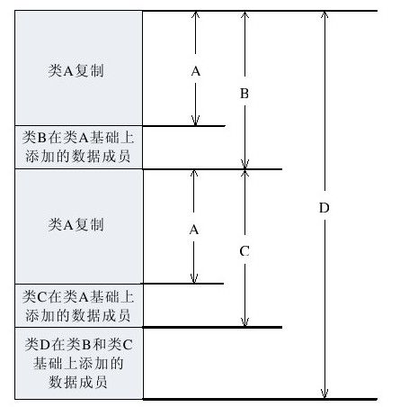 10.7.3 公共基类 - 图2