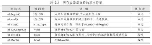 13.2.2 所有容器都支持的特征 - 图1