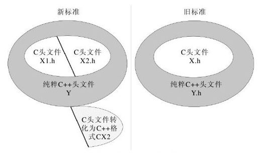 2.1.3 主函数 - 图1