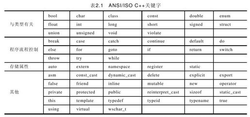 2.1.5 C++语素 - 图1