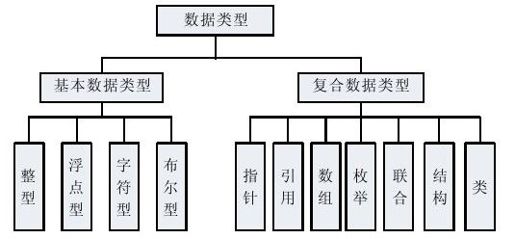 2.2 变量与基本类型 - 图1