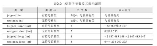 2.2.2 整型 - 图1