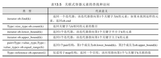 13.4.3 元素的查找与访问 - 图1