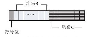2.2.3 浮点型 - 图1