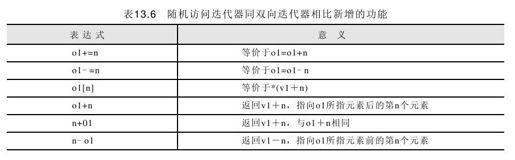13.5.2 迭代器类型 - 图2