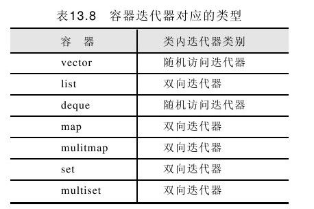 13.5.5 流迭代器 - 图1