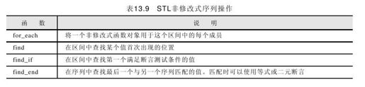 13.6.2 算法分类 - 图1