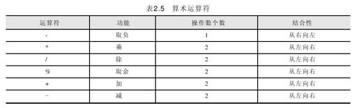 2.4 运算符与表达式 - 图1