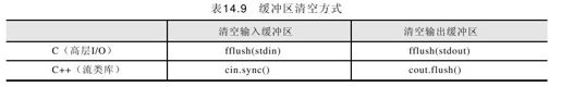 14.6.3 管理流状态 - 图1