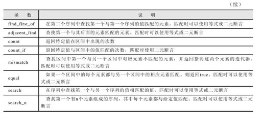 13.6.2 算法分类 - 图2