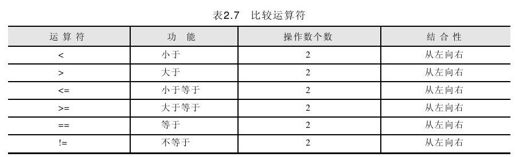 2.4.4 关系运算 - 图1