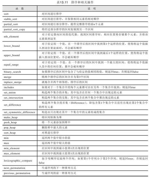 13.6.2 算法分类 - 图4