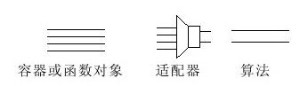 13.7 适配器 - 图1