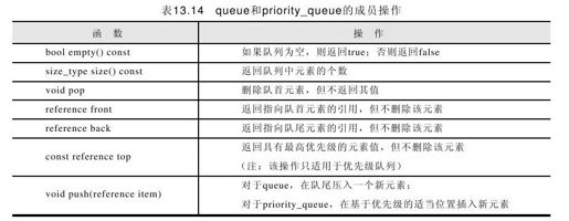 13.7 适配器 - 图3