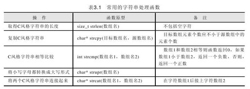 3.3.6 C风格字符串处理函数 - 图1