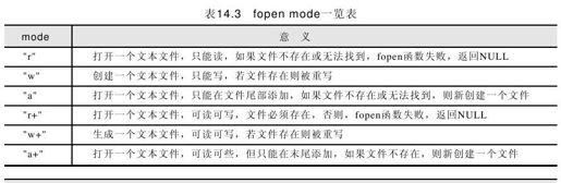 14.2.6 文件访问机制 - 图1