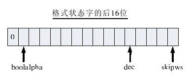 14.4.3 格式状态字 - 图1