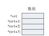4.5.4 指针数组 - 图2