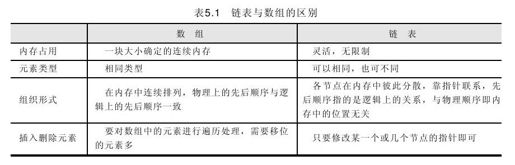 5.5.3 链表与数组的区别 - 图1