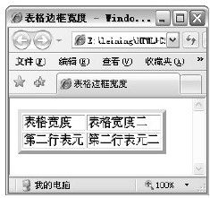 8.3　设置表格大小 - 图1