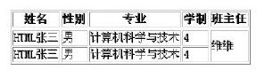 8.8　上机实践 - 图1