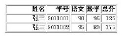 8.8　上机实践 - 图2