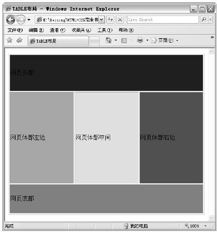 12.1.2　DIV与TABLE的区别 - 图1